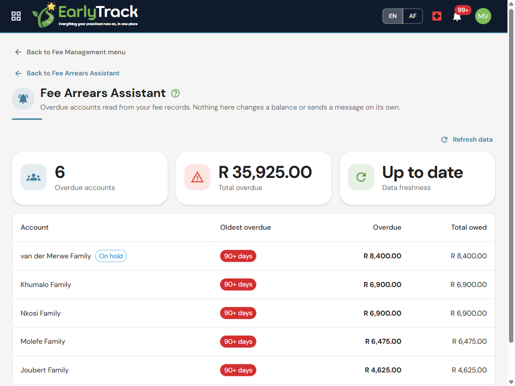EarlyTrack overdue accounts queue: families behind on fees, each with the worst ageing band and balance owed