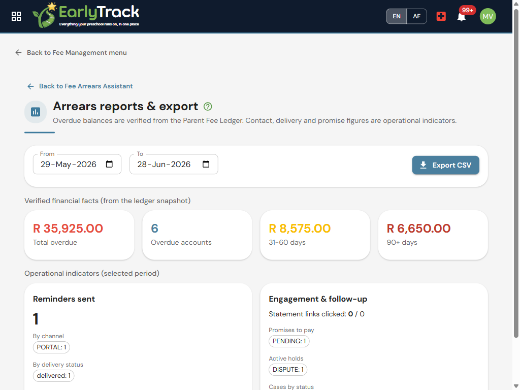EarlyTrack AI Fee Arrears Assistant dashboard: total overdue, overdue accounts and 30/60/90 ageing read from the fee ledger