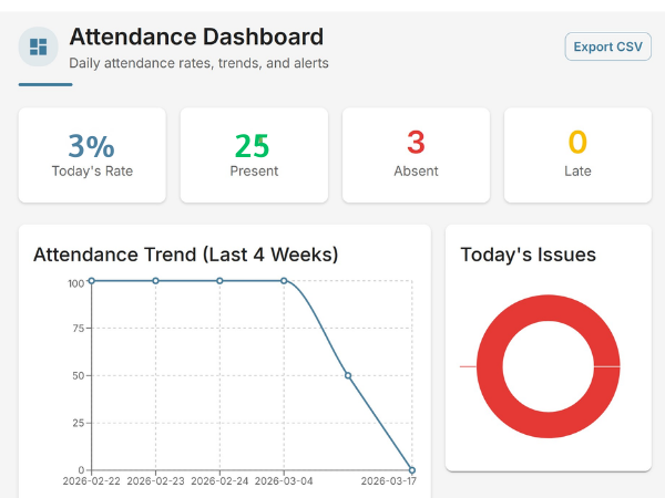 EarlyTrack monthly attendance analytics with rates and trends
