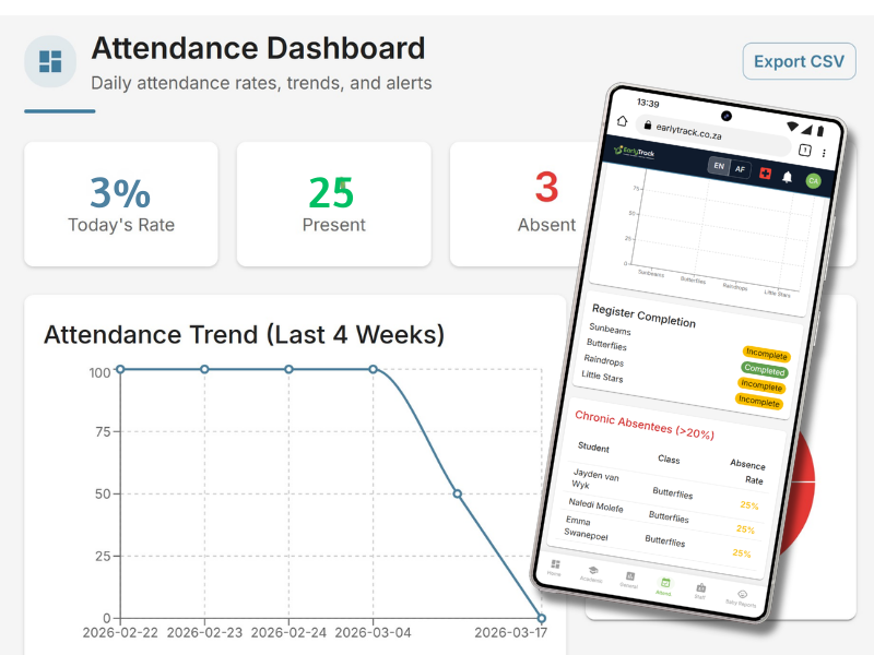 EarlyTrack attendance dashboard showing live class registers with present, absent, and late counts