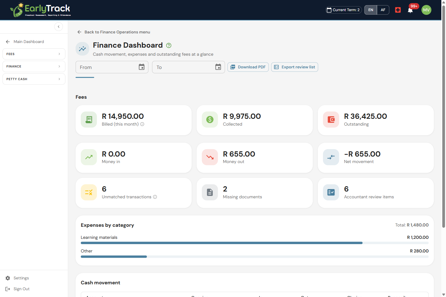 EarlyTrack Finance dashboard showing cash movement, money in/out and reconciliation