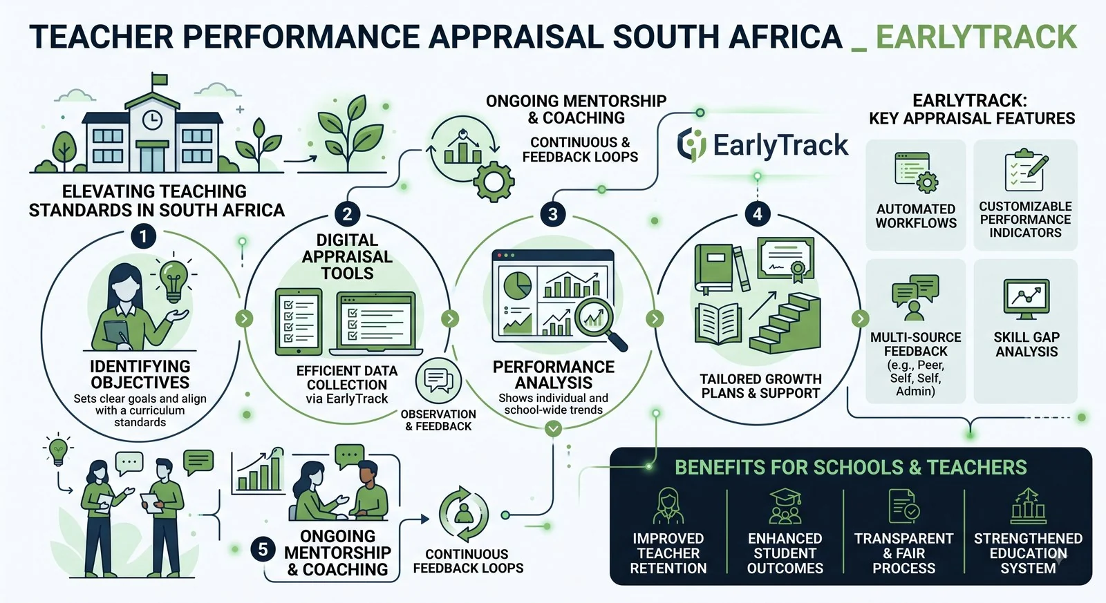 Teacher performance appraisal South Africa guide, full size