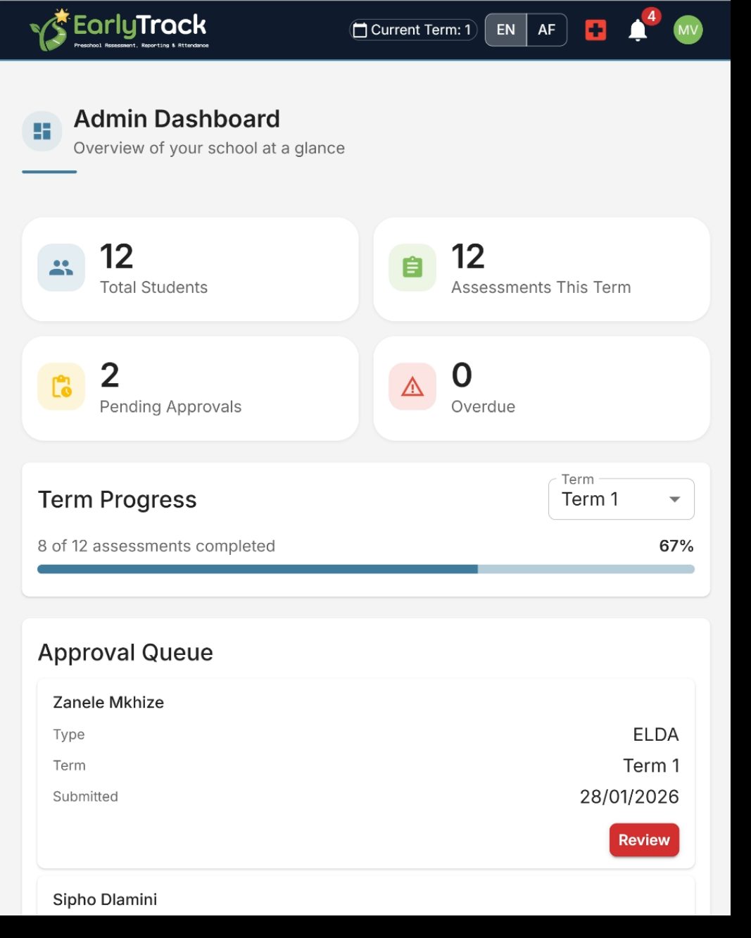 EarlyTrack admin dashboard showing total students, assessment progress, pending approvals, and term overview for South African preschool management