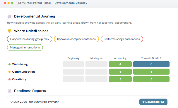 EarlyTrack parent portal Developmental Journey showing a child's strengths, per-ELDA progress, and a shared Readiness Report to download