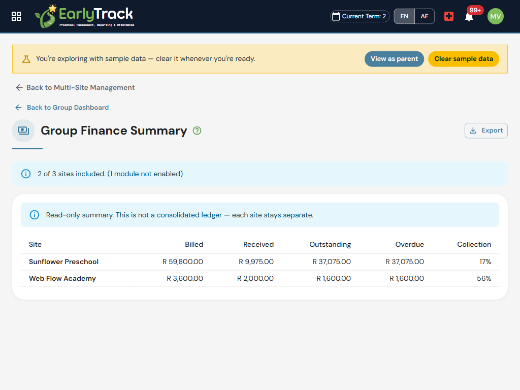 EarlyTrack Groups finance summary showing billed, received, outstanding and overdue per preschool with a group total, payroll status aggregate only